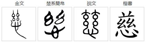 慈五行|【慈】字简体/繁体/康熙字典【笔画】【五行】【释义】对照表